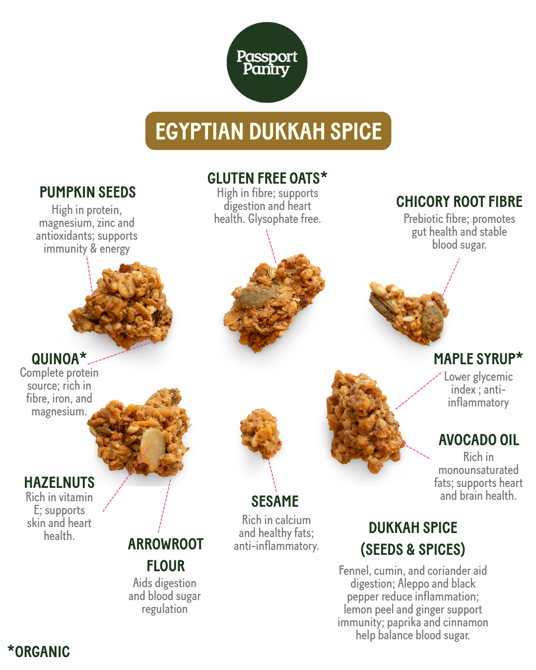 Flavour Flight Starter Pack