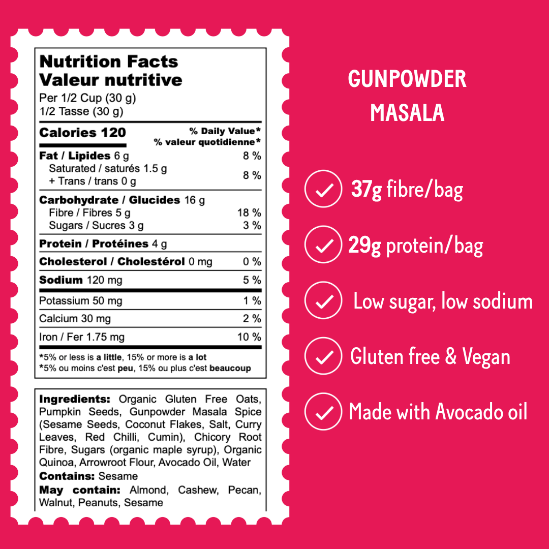 Gunpowder Masala | Savoury Granola Bites