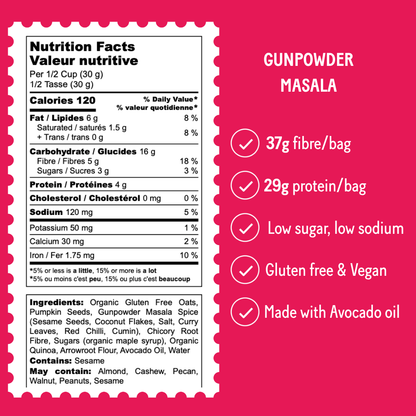 Gunpowder Masala | Savoury Granola Bites